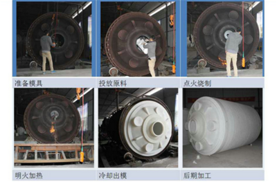 重庆赛普塑料PT-30000L云南PE储罐 防腐耐用，省心之选